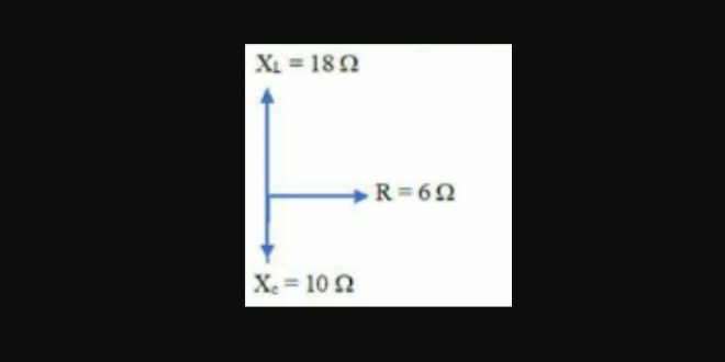 Gambar di bawah adalah diagram fasor dari rangkaian RLC seri yang dihubungkan dengan sumber tegangan bolak-balik